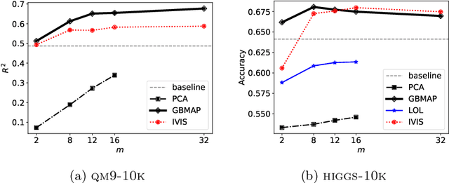 Figure 2 for Gradient Boosting Mapping for Dimensionality Reduction and Feature Extraction