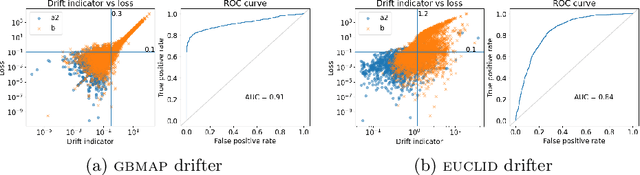 Figure 4 for Gradient Boosting Mapping for Dimensionality Reduction and Feature Extraction