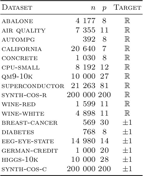 Figure 1 for Gradient Boosting Mapping for Dimensionality Reduction and Feature Extraction