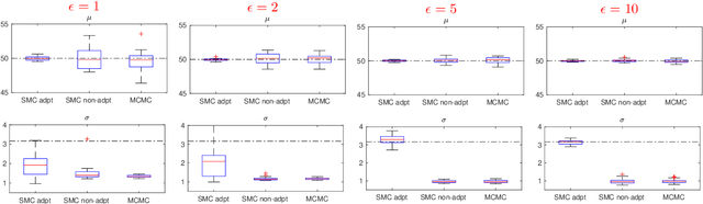 Figure 3 for Differentially Private Online Bayesian Estimation With Adaptive Truncation