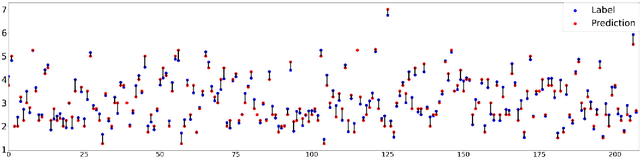 Figure 2 for AI-based soundscape analysis: Jointly identifying sound sources and predicting annoyance