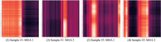 Figure 3 for AI-based soundscape analysis: Jointly identifying sound sources and predicting annoyance