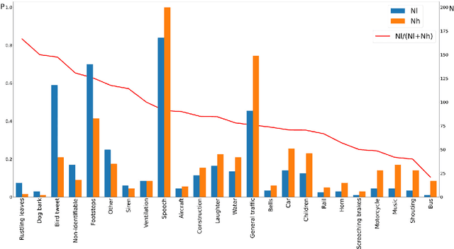 Figure 4 for AI-based soundscape analysis: Jointly identifying sound sources and predicting annoyance