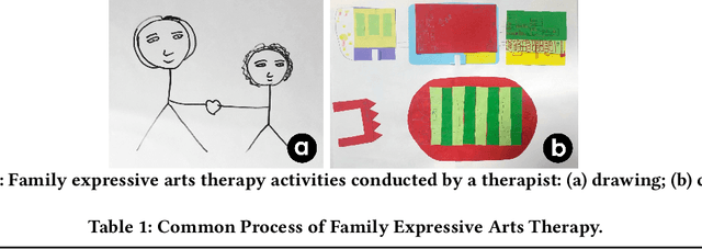 Figure 2 for "When He Feels Cold, He Goes to the Seahorse"-Blending Generative AI into Multimaterial Storymaking for Family Expressive Arts Therapy
