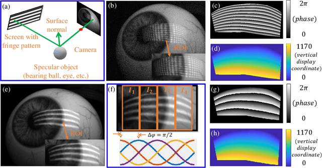 Figure 3 for Accurate Eye Tracking from Dense 3D Surface Reconstructions using Single-Shot Deflectometry