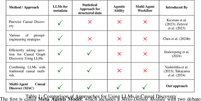 Figure 1 for Multi-Agent Causal Discovery Using Large Language Models