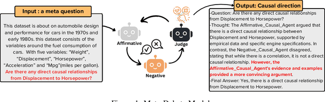 Figure 2 for Multi-Agent Causal Discovery Using Large Language Models