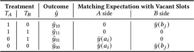 Figure 2 for Revisiting Reciprocal Recommender Systems: Metrics, Formulation, and Method