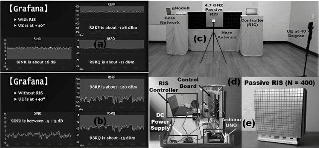 Figure 2 for Adaptive Three Layer Hybrid Reconfigurable Intelligent Surface for 6G Wireless Communication: Trade-offs and Performance