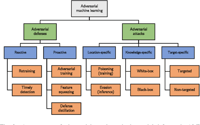 Figure 2 for Generating Realistic Adversarial Examples for Business Processes using Variational Autoencoders