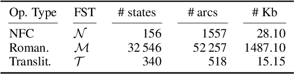 Figure 3 for Beyond Arabic: Software for Perso-Arabic Script Manipulation