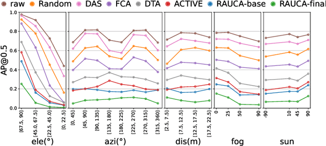 Figure 2 for Toward Robust and Accurate Adversarial Camouflage Generation against Vehicle Detectors