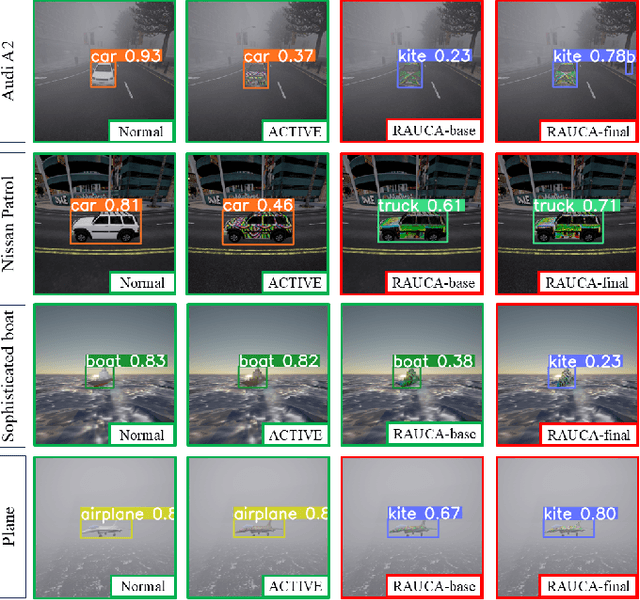 Figure 4 for Toward Robust and Accurate Adversarial Camouflage Generation against Vehicle Detectors