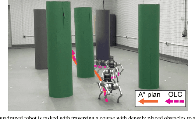 Figure 1 for Online Learning for Obstacle Avoidance