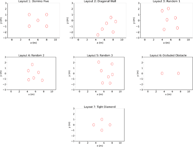 Figure 4 for Online Learning for Obstacle Avoidance