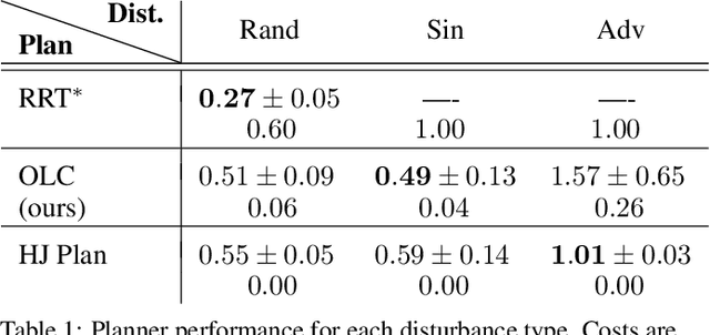 Figure 2 for Online Learning for Obstacle Avoidance