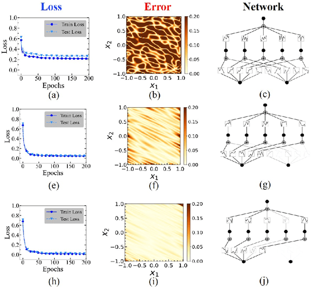 Figure 3 for asKAN: Active Subspace embedded Kolmogorov-Arnold Network