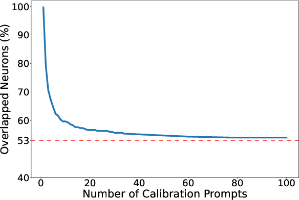 Figure 4 for Continual Personalization for Diffusion Models