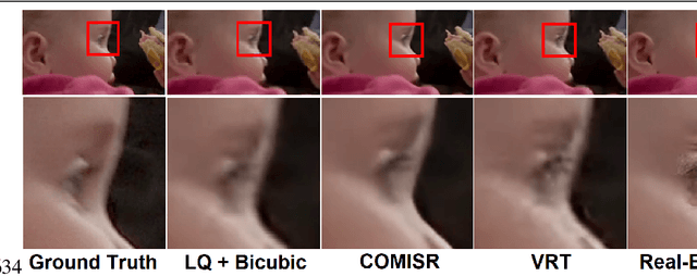 Figure 1 for Compressed Video Quality Assessment for Super-Resolution: a Benchmark and a Quality Metric