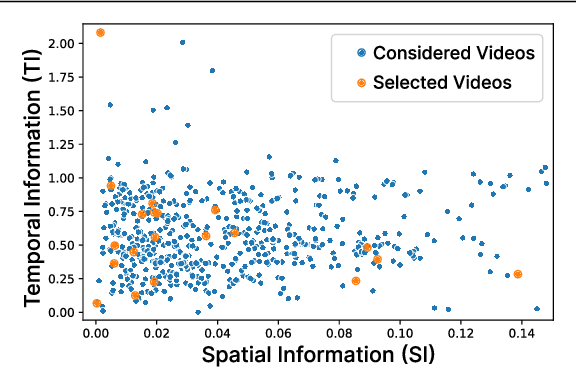 Figure 3 for Compressed Video Quality Assessment for Super-Resolution: a Benchmark and a Quality Metric