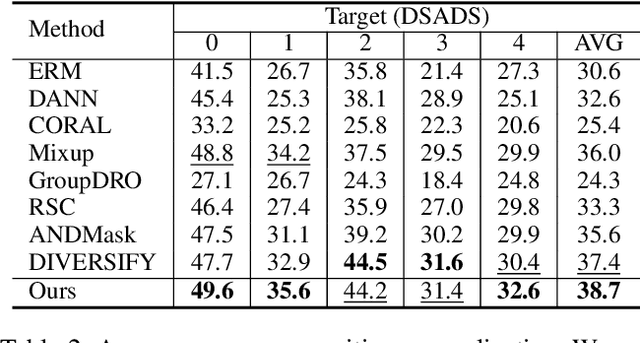 Figure 4 for Generalizable Sensor-Based Activity Recognition via Categorical Concept Invariant Learning