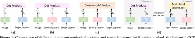 Figure 1 for CL2CM: Improving Cross-Lingual Cross-Modal Retrieval via Cross-Lingual Knowledge Transfer