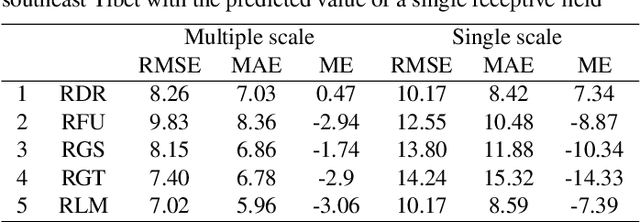 Figure 4 for First Mapping the Canopy Height of Primeval Forests in the Tallest Tree Area of Asia