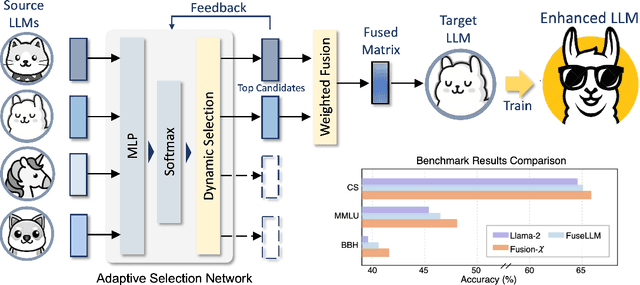 Figure 3 for Enabling Flexible Multi-LLM Integration for Scalable Knowledge Aggregation