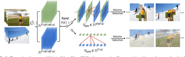 Figure 2 for Selective Volume Mixup for Video Action Recognition