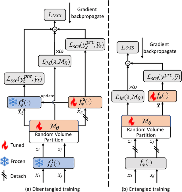 Figure 4 for Selective Volume Mixup for Video Action Recognition