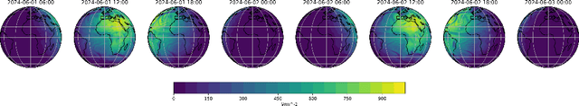 Figure 1 for Data-driven Surface Solar Irradiance Estimation using Neural Operators at Global Scale