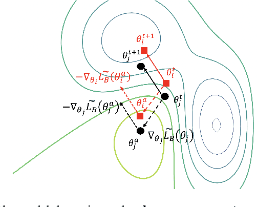 Figure 3 for Diversity-Aware Agnostic Ensemble of Sharpness Minimizers