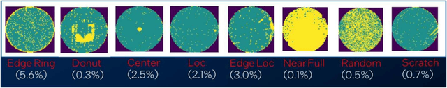 Figure 3 for Advanced Clustering Framework for Semiconductor Image Analytics Integrating Deep TDA with Self-Supervised and Transfer Learning Techniques