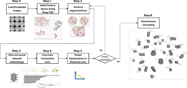 Figure 1 for Advanced Clustering Framework for Semiconductor Image Analytics Integrating Deep TDA with Self-Supervised and Transfer Learning Techniques