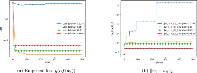 Figure 1 for Gauss-Newton Dynamics for Neural Networks: A Riemannian Optimization Perspective