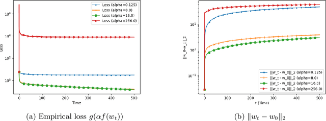 Figure 3 for Gauss-Newton Dynamics for Neural Networks: A Riemannian Optimization Perspective