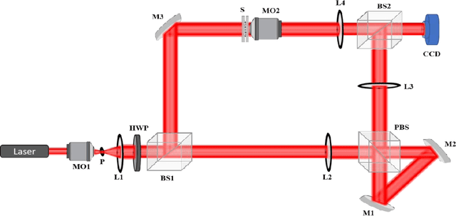 Figure 1 for Deep Learning-Enhanced Analysis for Delineating Anticoagulant Essay Efficacy Using Phase Microscopy