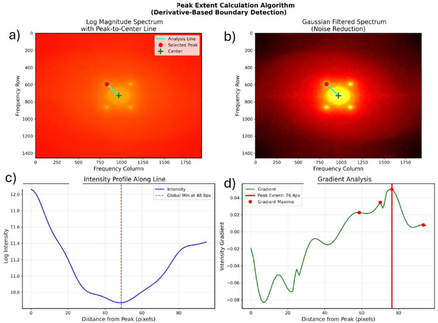 Figure 3 for Deep Learning-Enhanced Analysis for Delineating Anticoagulant Essay Efficacy Using Phase Microscopy
