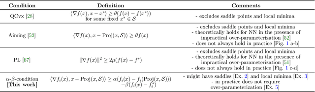 Figure 1 for Loss Landscape Characterization of Neural Networks without Over-Parametrization