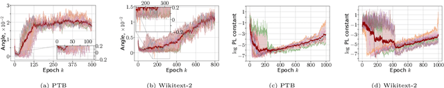 Figure 2 for Loss Landscape Characterization of Neural Networks without Over-Parametrization