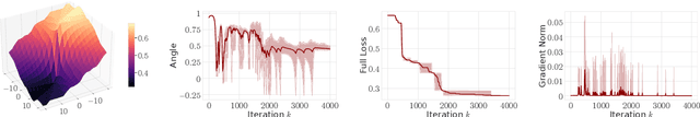 Figure 3 for Loss Landscape Characterization of Neural Networks without Over-Parametrization