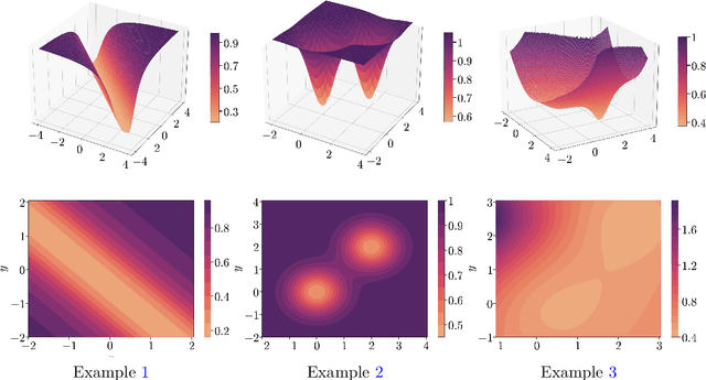 Figure 4 for Loss Landscape Characterization of Neural Networks without Over-Parametrization