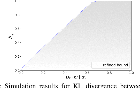 Figure 3 for Classification Error Bound for Low Bayes Error Conditions in Machine Learning