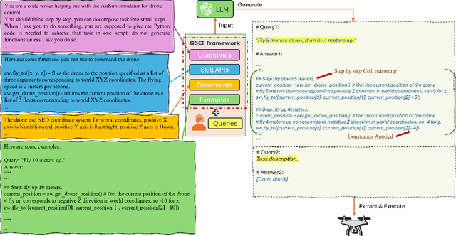 Figure 2 for GSCE: A Prompt Framework with Enhanced Reasoning for Reliable LLM-driven Drone Control