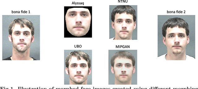 Figure 1 for Towards minimizing efforts for Morphing Attacks -- Deep embeddings for morphing pair selection and improved Morphing Attack Detection