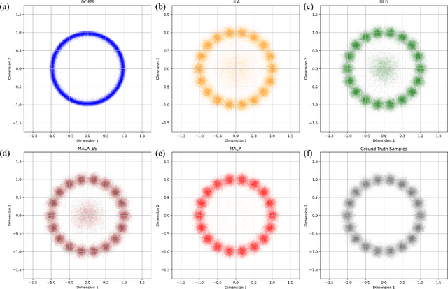 Figure 3 for Reverse Transition Kernel: A Flexible Framework to Accelerate Diffusion Inference