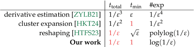 Figure 2 for Structure learning of Hamiltonians from real-time evolution