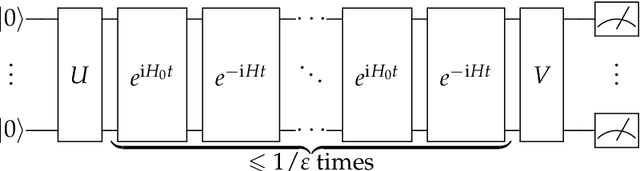 Figure 1 for Structure learning of Hamiltonians from real-time evolution