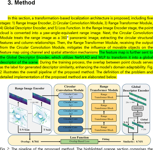 Figure 3 for CCTNet: A Circular Convolutional Transformer Network for LiDAR-based Place Recognition Handling Movable Objects Occlusion