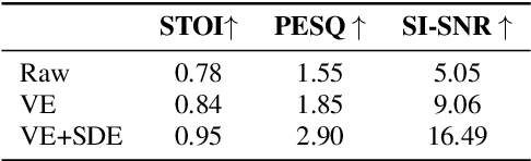 Figure 2 for VisualSpeech: Enhance Prosody with Visual Context in TTS
